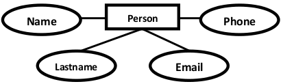 convert-ER-Diagram-Relation-Schema1
