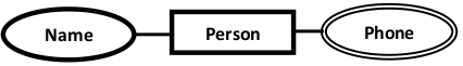 convert-ER-Diagram-Relation-Schema2