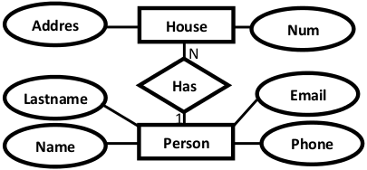 convert-ER-Diagram-Relation-Schema4
