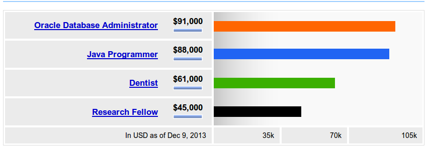 comparesalary